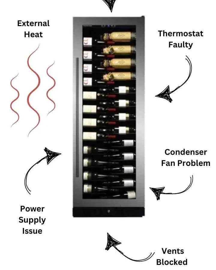 A wine cabinet is placed with proper spacing from the wall for ventilation.