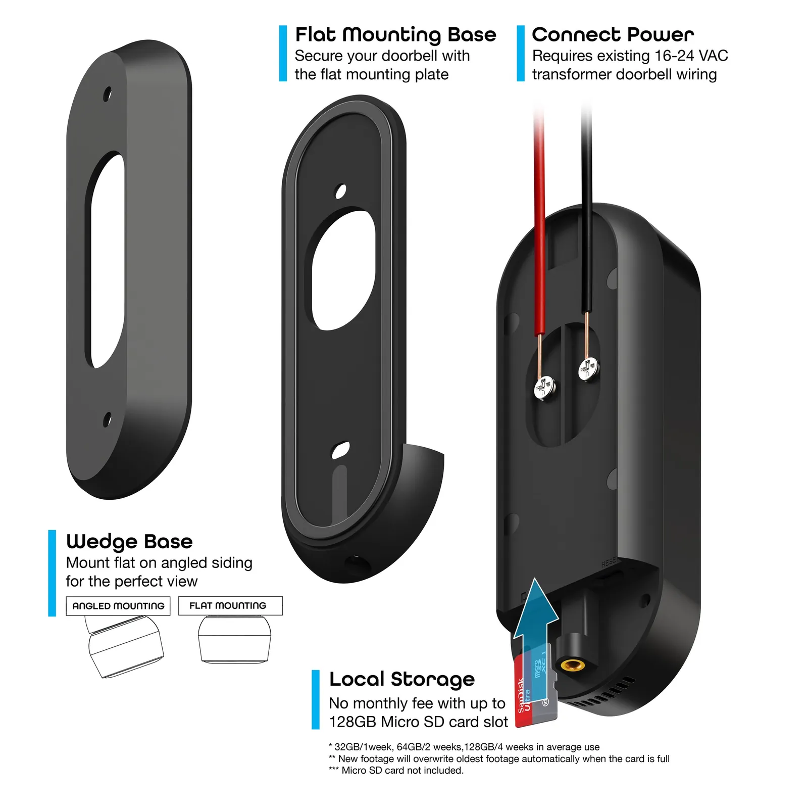 A smart light bulb and wireless router positioned together to diagnose common connection problems.